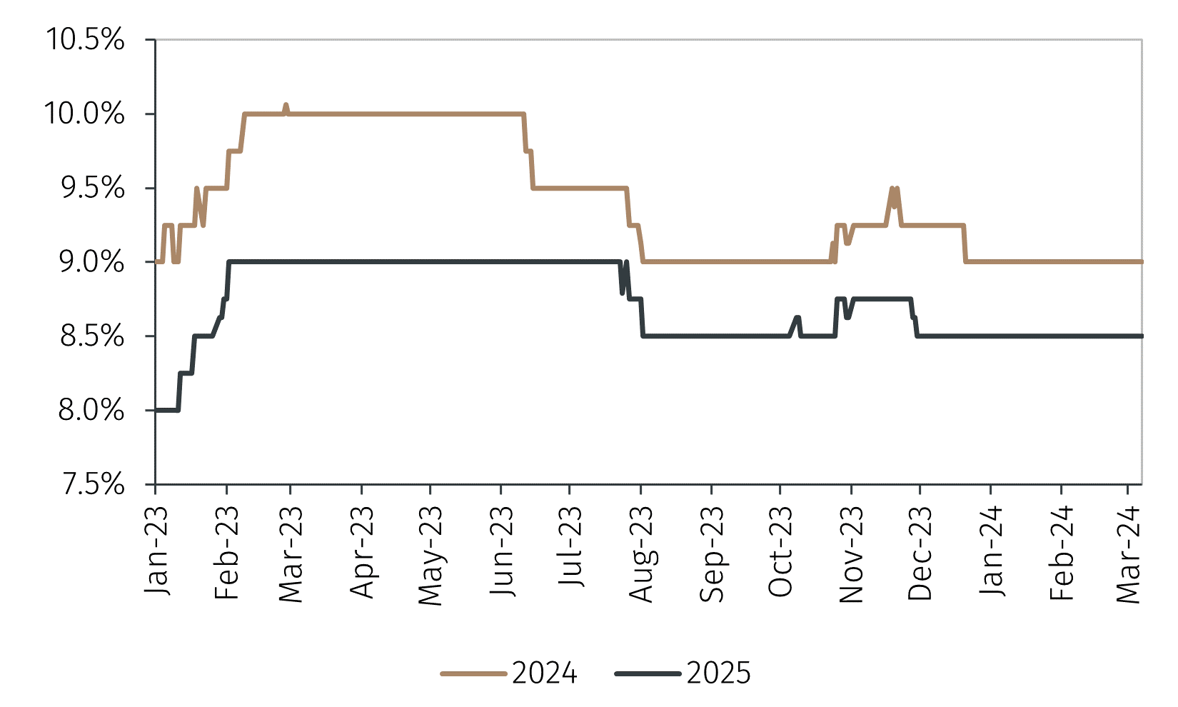 chart 3.png